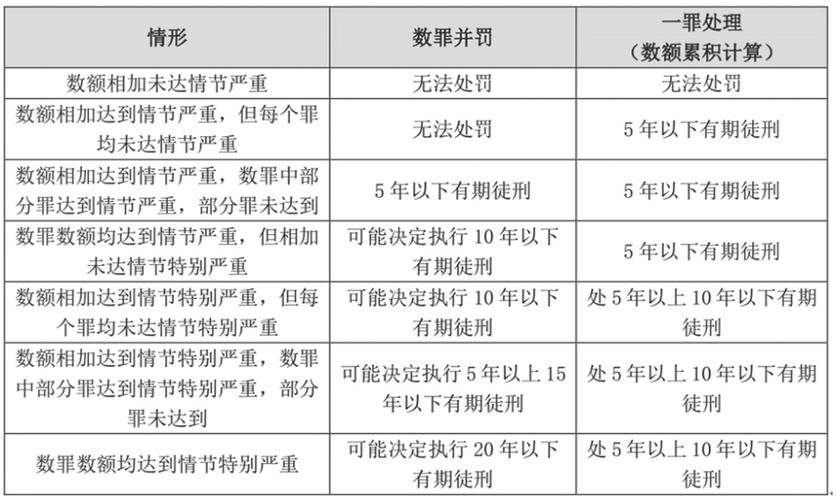 买卖国家证件罪最轻量刑「」 论文格式