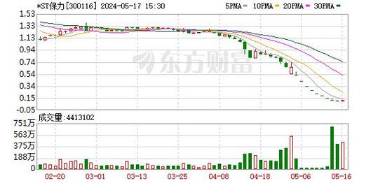 A股2元左右的股票是不是超跌低价股有没？短期可以布局吗「a股再现天价离婚案」 论文致谢