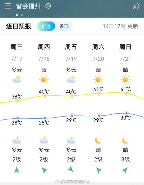 为什么中国的天气预报很少超过四十度「天气预报报的太不准了」 文学论文