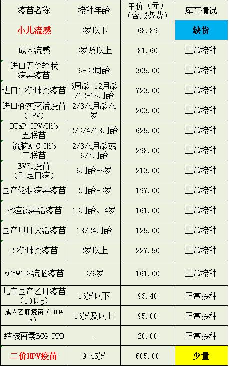 新冠疫苗是免费注射的吗「新冠疫苗自费价格表」 文学论文