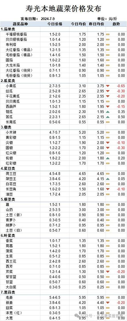 今天冬至转眼年底了，菜价涨还是跌「中国菜价近十年」 艺术论文