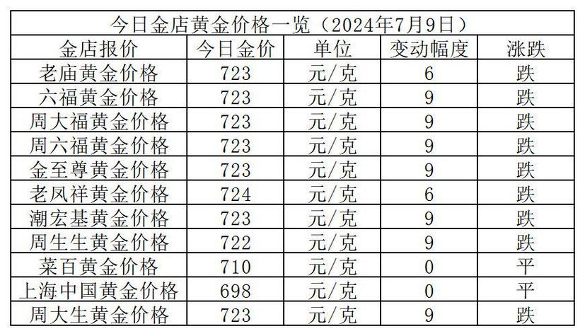 金价大跌！9月26日各大金店黄金价格多少钱一克「九月份菜价涨还是下跌」 哲学论文