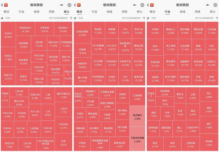 cpi上涨对股市影响有哪些「a股暴涨后消费升级的原因」 论文格式