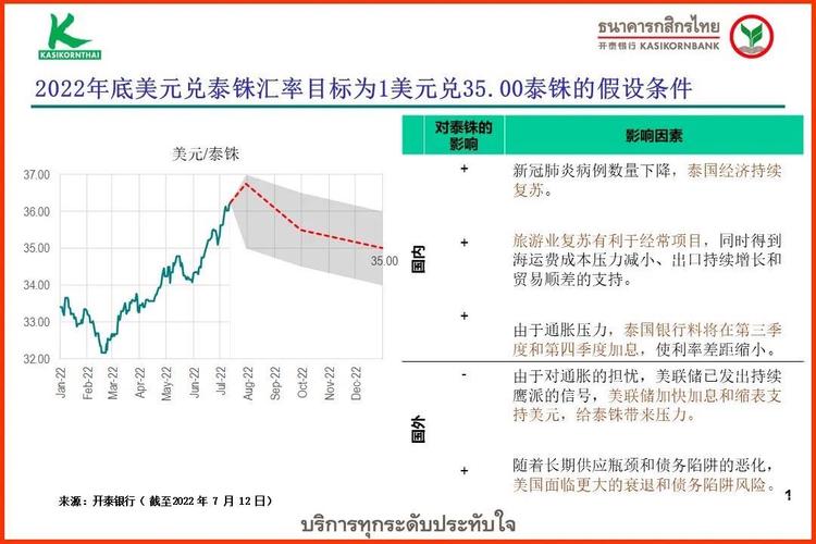 泰铢利率「泰国央行将考虑降息吗」 艺术论文