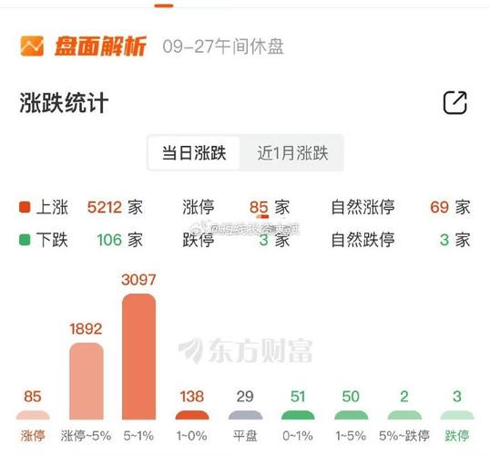 5月21日三大股指全部高开高走，大盘突破3200点大关，创业板大涨，后续如何「创业板指大涨近4」 论文格式