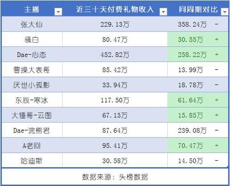 虎牙游戏主播底薪怎么算的「兼职主播一个月多少钱」 哲学论文