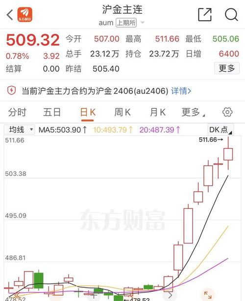 国际黄金还有上涨空间么「国际金价波动剧烈的原因」 社会学论文