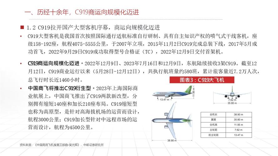 为C919和Arj21配套的国产发动机进展如何「c919与arj21」 论文发表